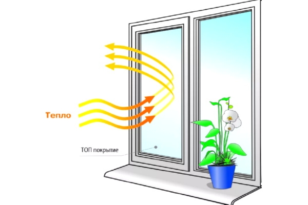 Энергосберегающее окно Новотекс