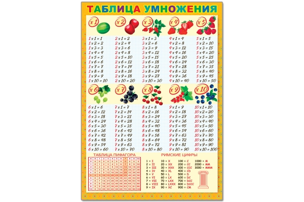 Плакат настенный Русский Дизайн "Таблица умножения", 490*690мм